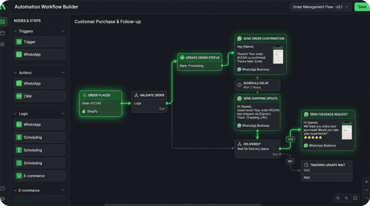 Automação Completa